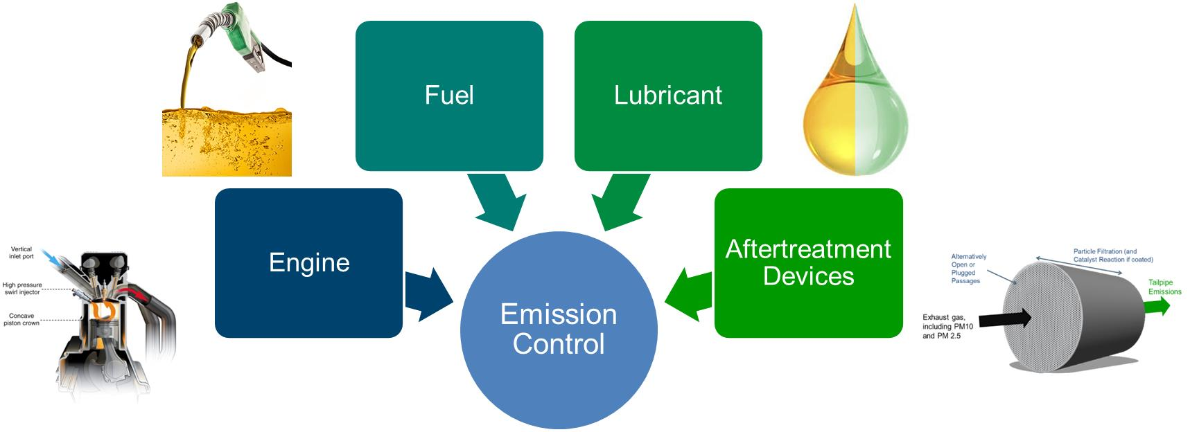 State-of-the-art gas analyzer used in emissions control